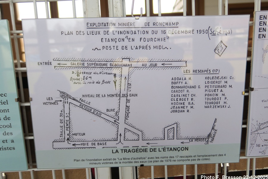 Plan de l'inondation